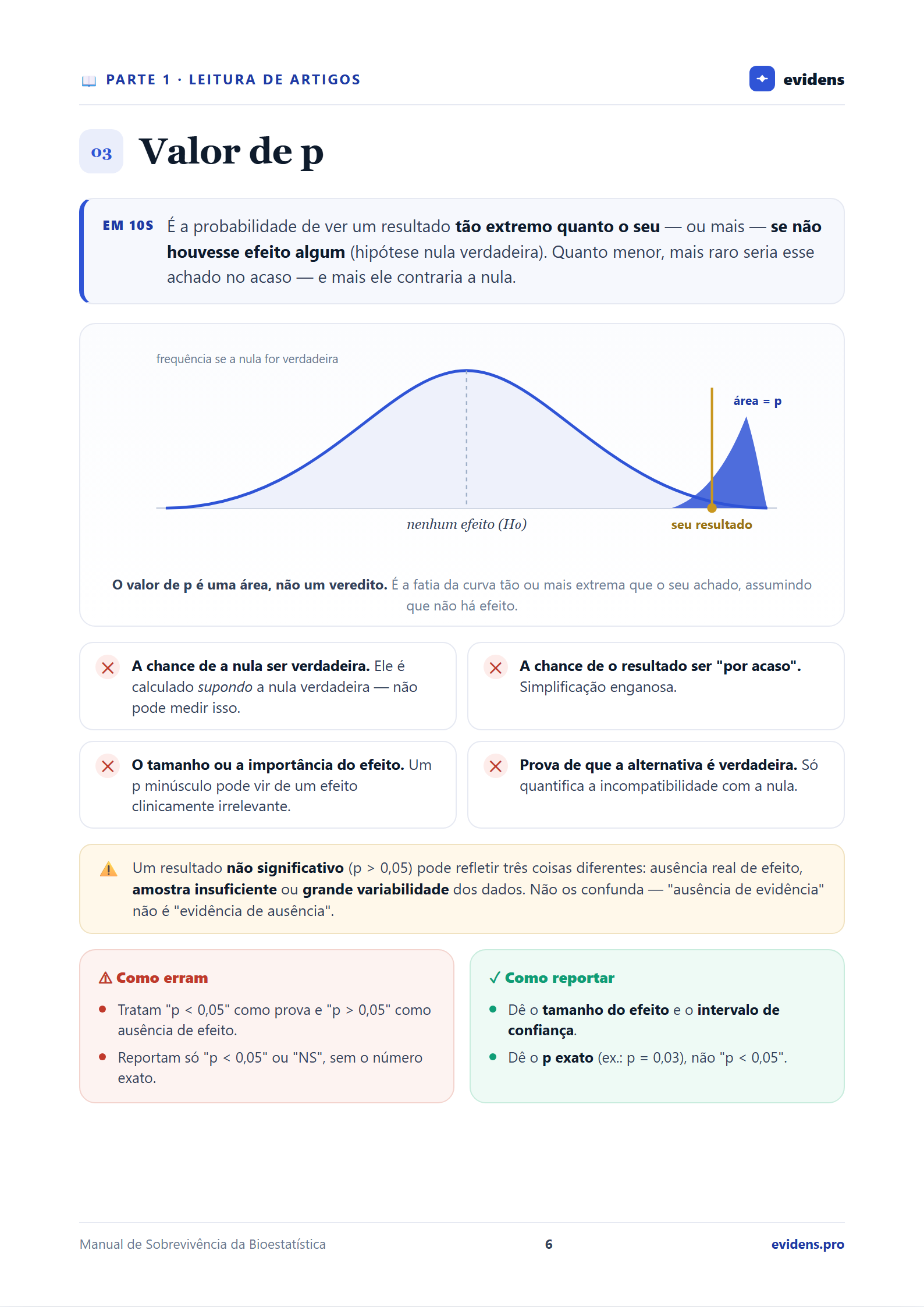 Página de exemplo do manual: Valor de p